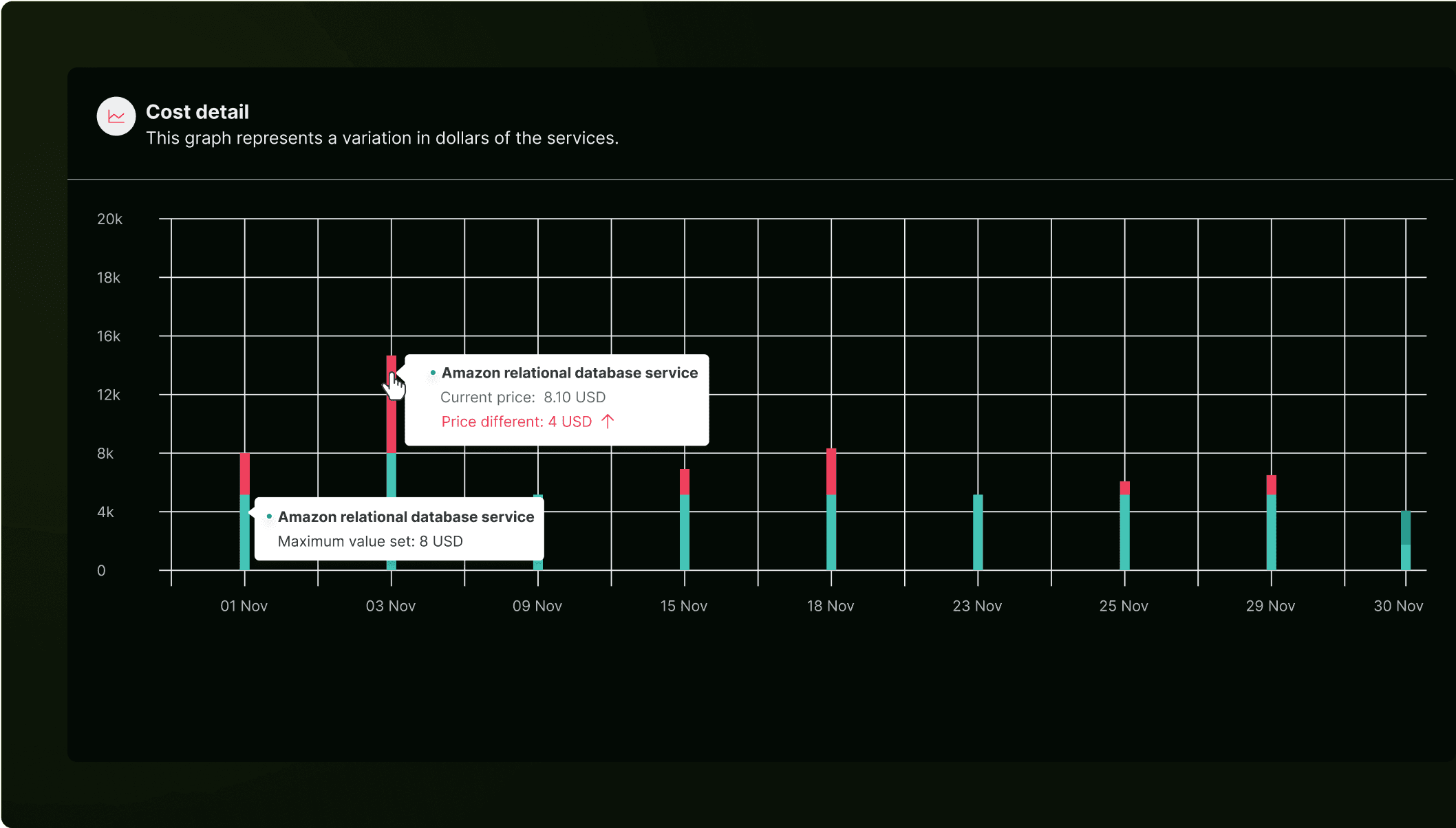 Cactus cloud autoscaling screenshot