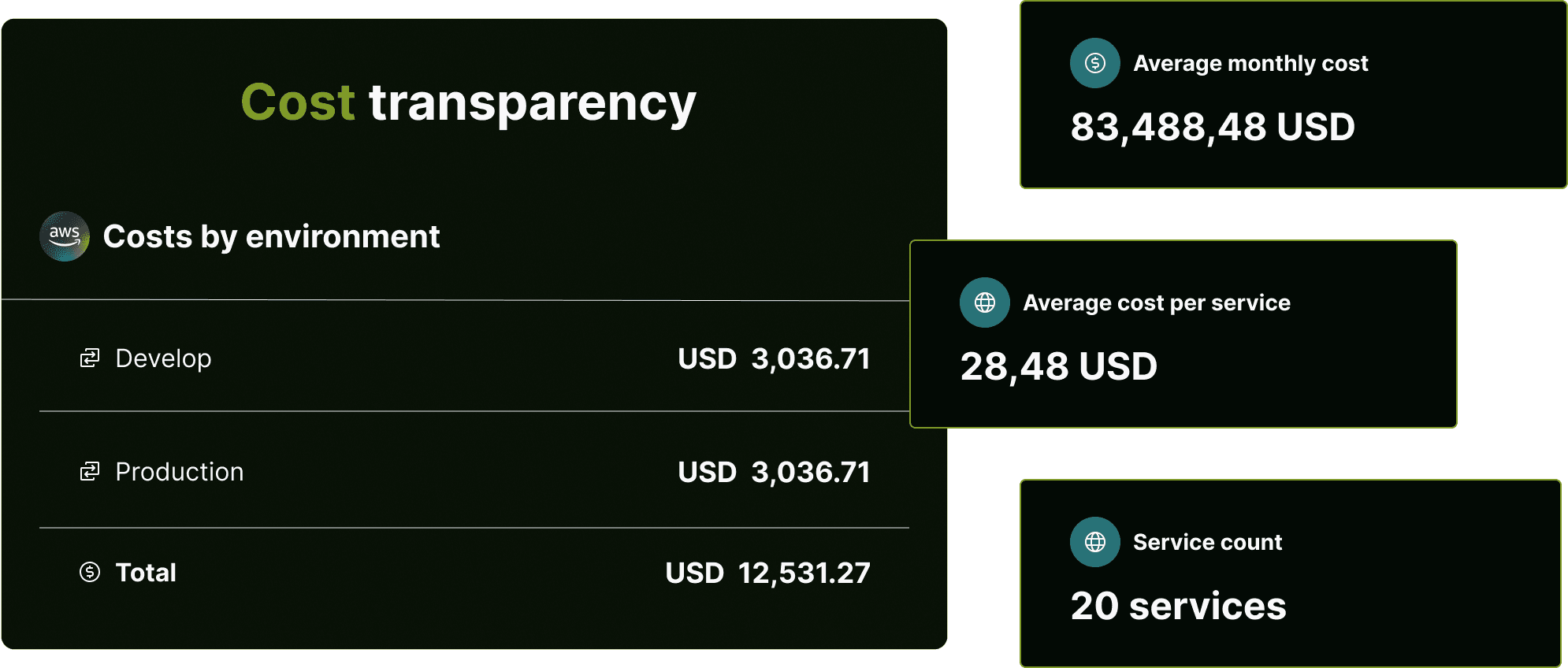 Cactus.cloud cost optimization