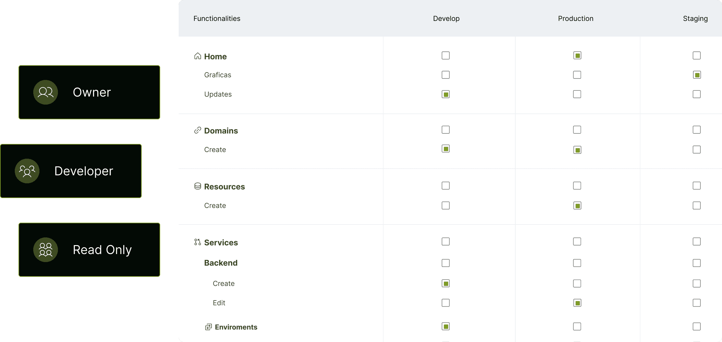 Cactus cloud roles and permissions screenshot